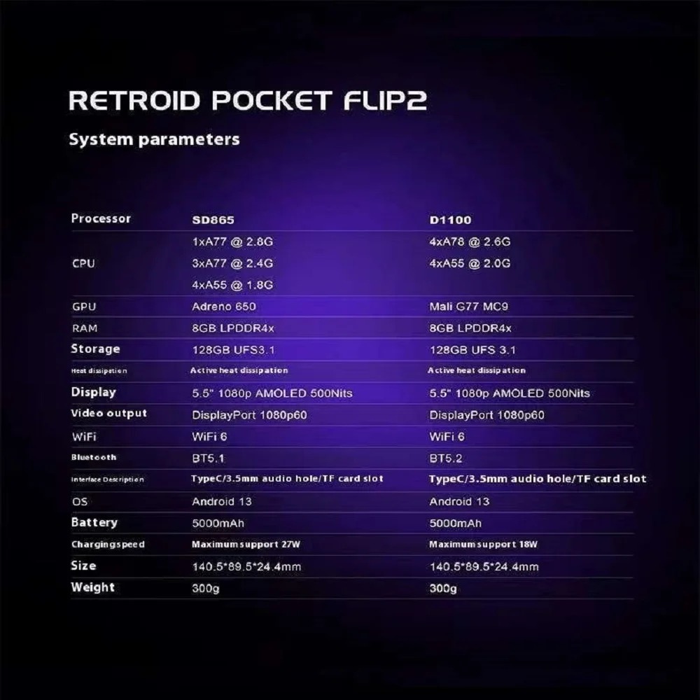 Retroid Pocket Flip 2 Handheld - Retro Gaming Gadgets recension och pris